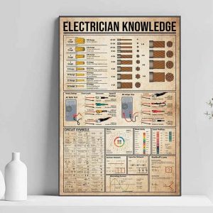 Electrician Knowledge Wall Art Satin Poster No Frame Poster
