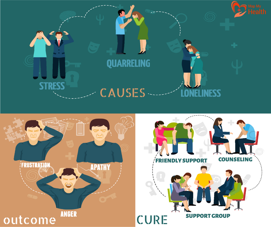 Difficulties faced by a person with a disability