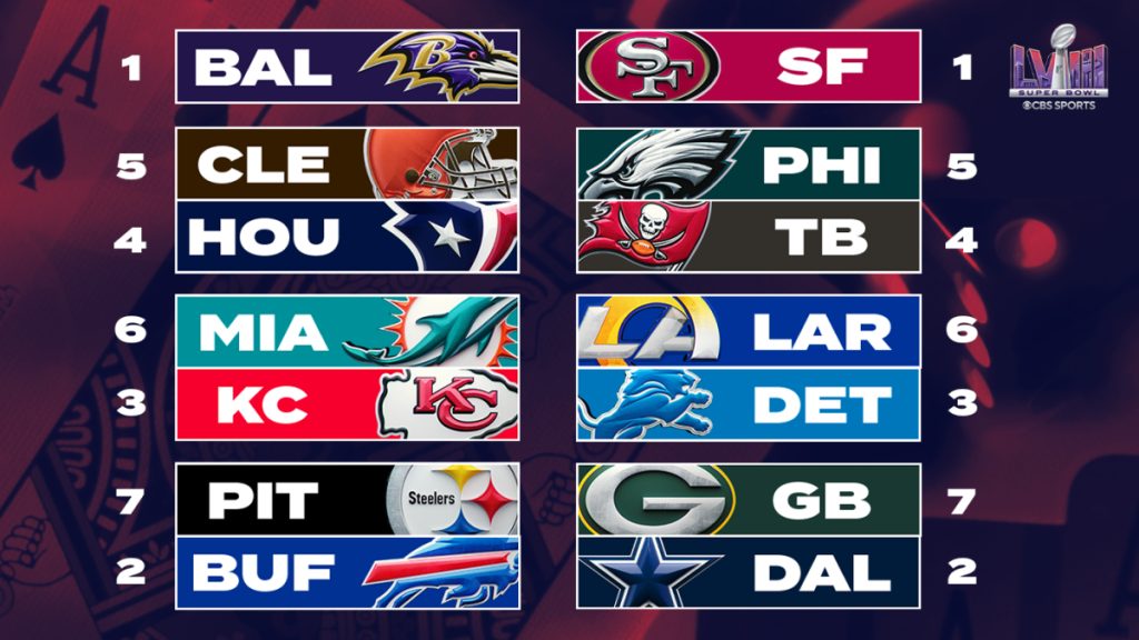 2024 NFL playoff schedule bracket